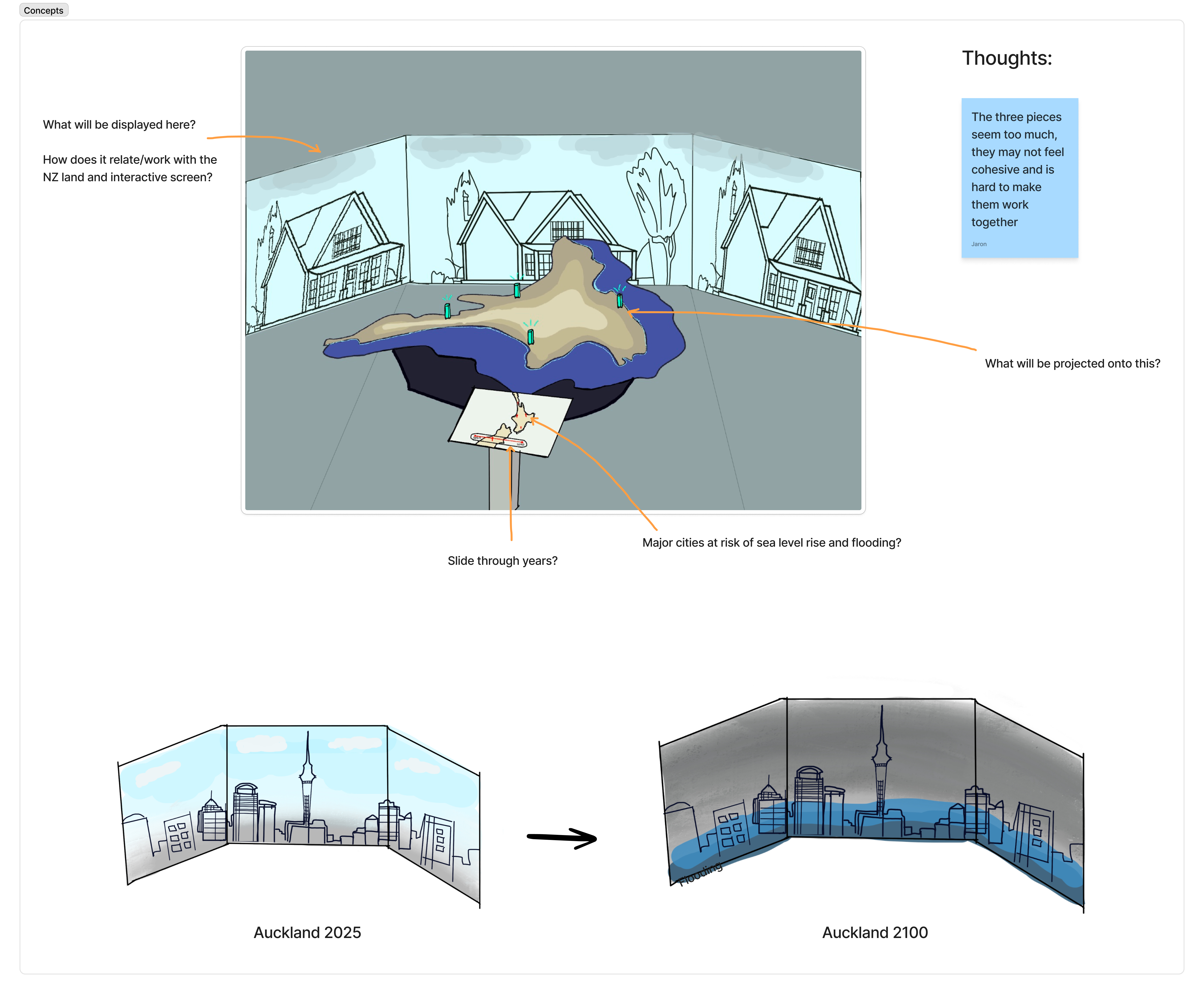 Topographic model concept — projected sea level rise on the North Island