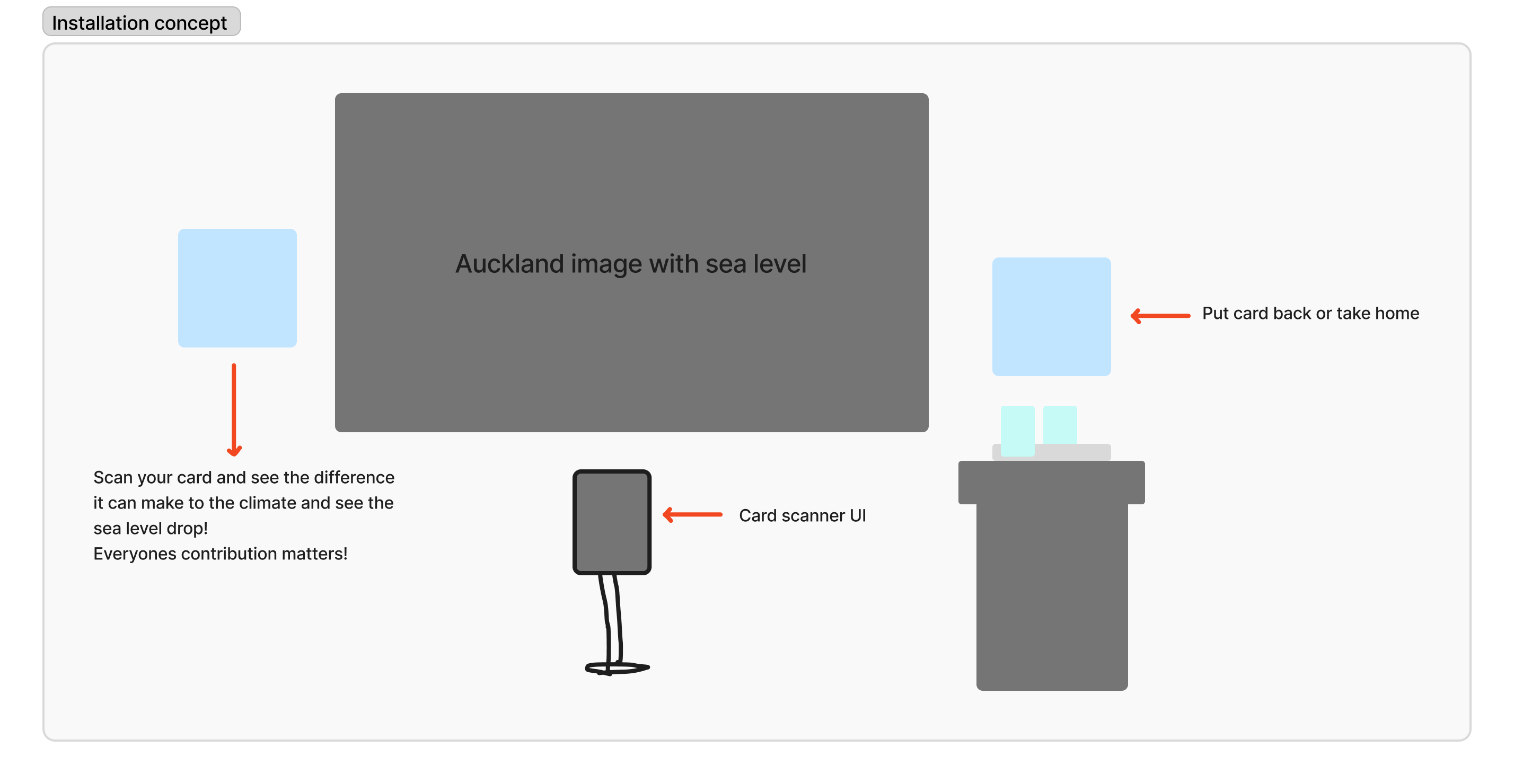 Installation concept — iPad scanner with submerged Auckland city display