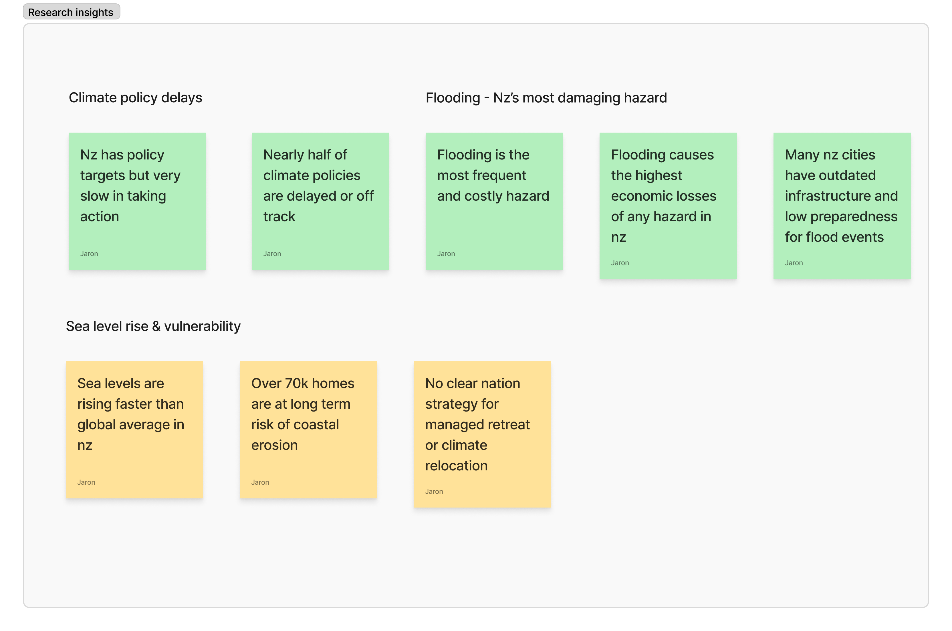 Research insights board — climate policy delays, flooding hazards, and sea level rise vulnerability