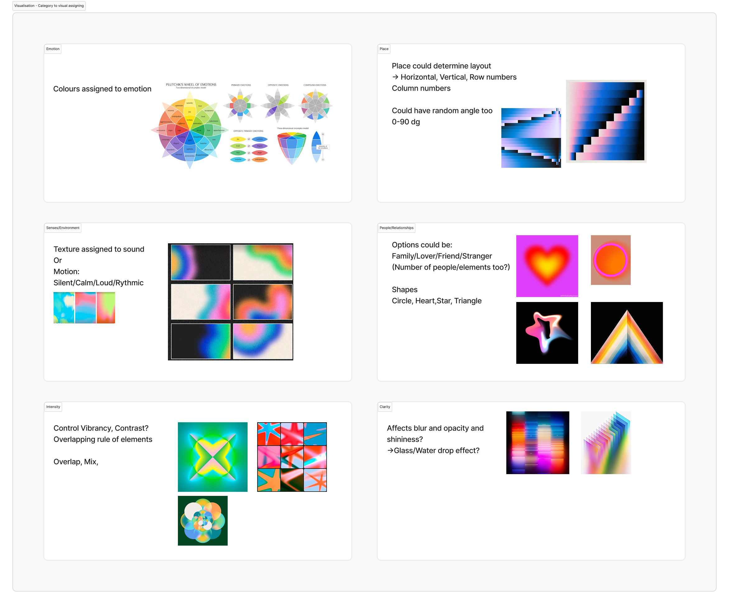 Experiment 1 — colour gradient visual system from user responses